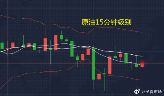 吉豆子：原油震荡恐下行，短线继续逢高做空