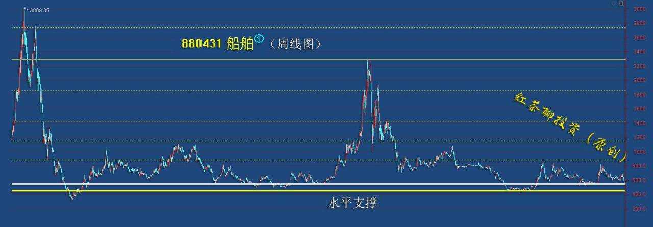 板块风云：多个板块已回踩到强支撑带，新的潜伏时机来临