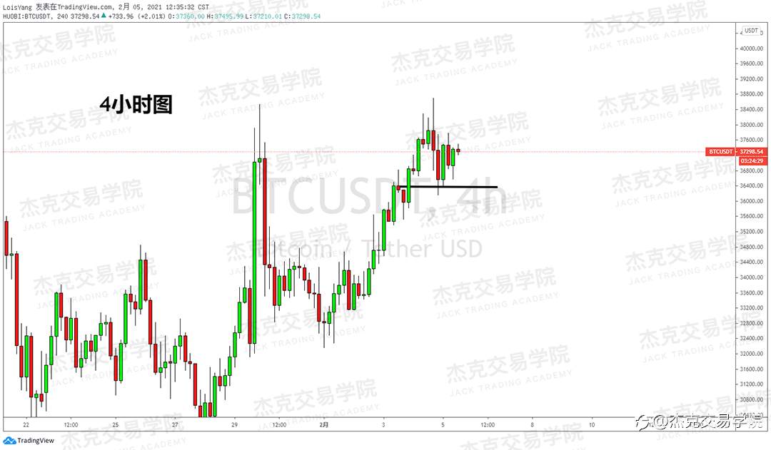 [2月5日策略]黄金/原油/英镑/欧元/美日/澳元/标普/BTC/ETH