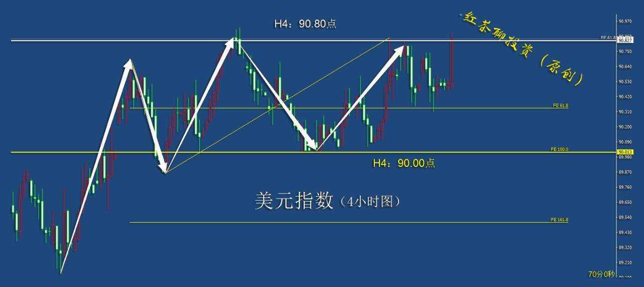 2.1夜盘：黄金低调翻红待突破，白银强势大涨创新高