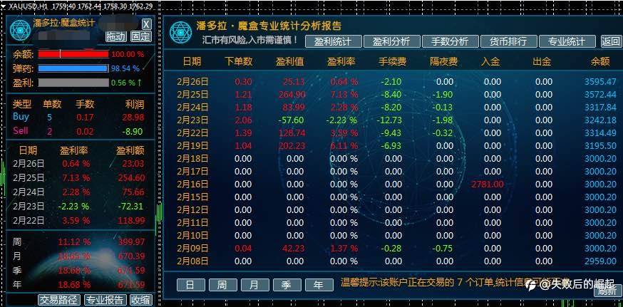一个汇友发的潘多拉数据统计插件