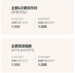 又是新规！FxPro浦汇将最大交易杠杆降至200倍