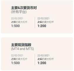 又是新规!FxPro浦汇将最大交易杠杆降至200倍