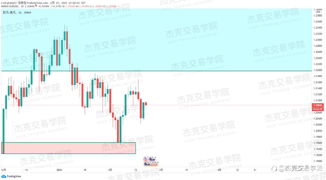 [2月19日策略]黄金/原油/英镑/欧元/美日/澳元/标普/BTC/ETH