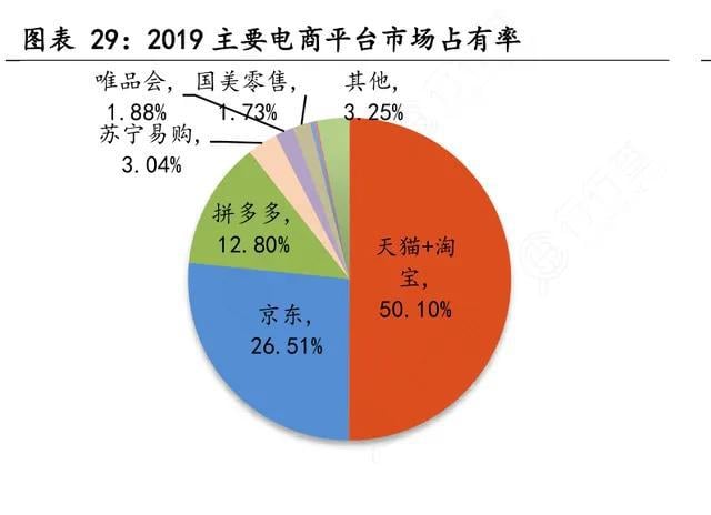 马云、马化腾缠斗史，都想干掉对方，结果都拥有十万亿生态圈
