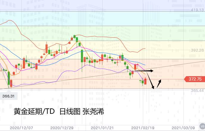 张尧浠：黄金颓势中寻求反弹、白银坚挺中期看涨