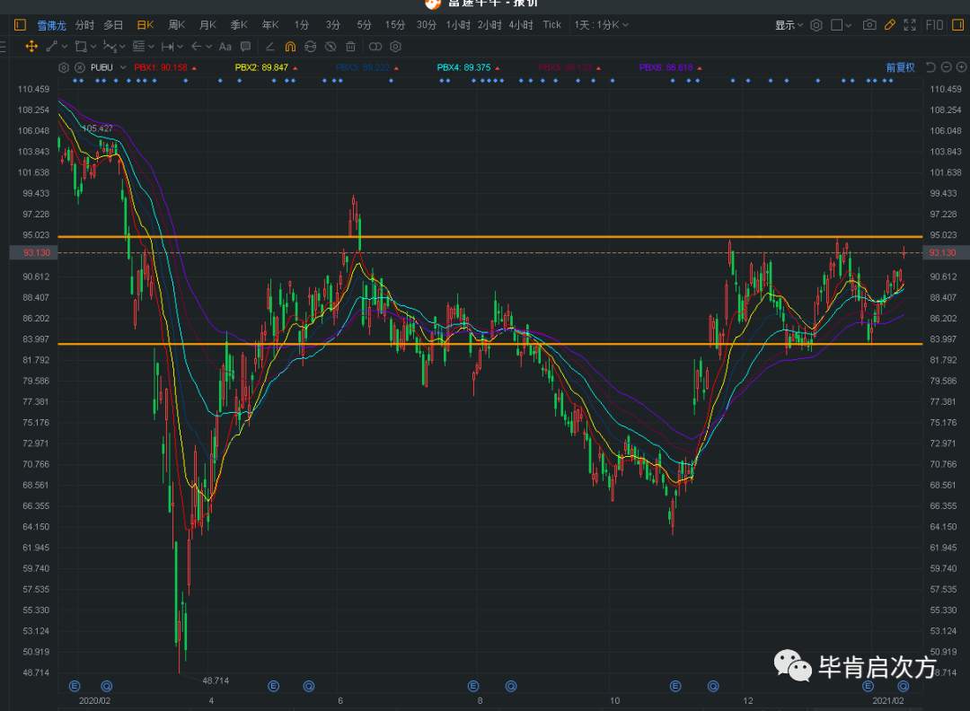 巴菲特减仓6%AAPL，拿去买能源了