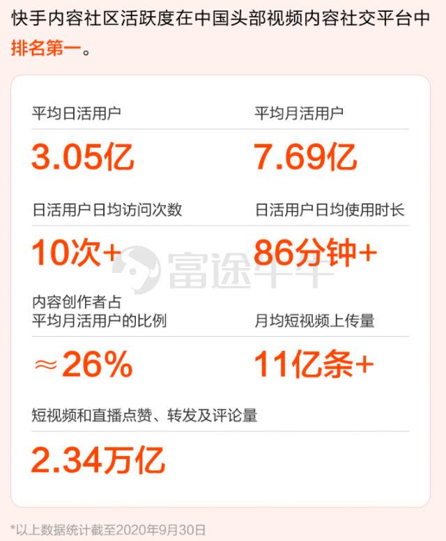 快手首日高开193.91%，盘前成交额超92亿港元