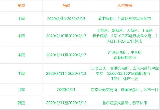 一周热点：逼空大战终落幕，一场游戏一场梦
