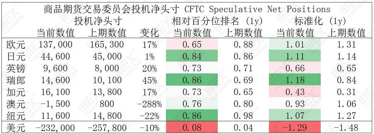 MEXGroup：每日快讯|美元指数连续下挫，但短线下行空间或许相对有限