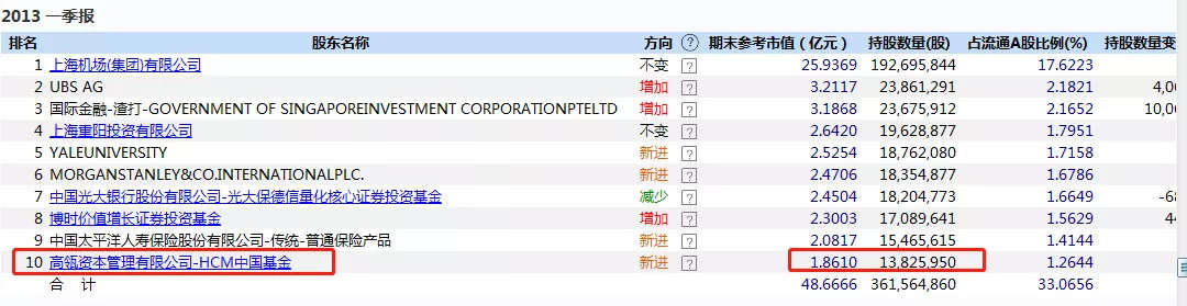 尽管有数不清的海难，人们依旧杨帆起航
