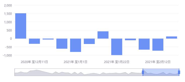 【南篱/原油】暴跌？你准备倾家荡产去砸盘？