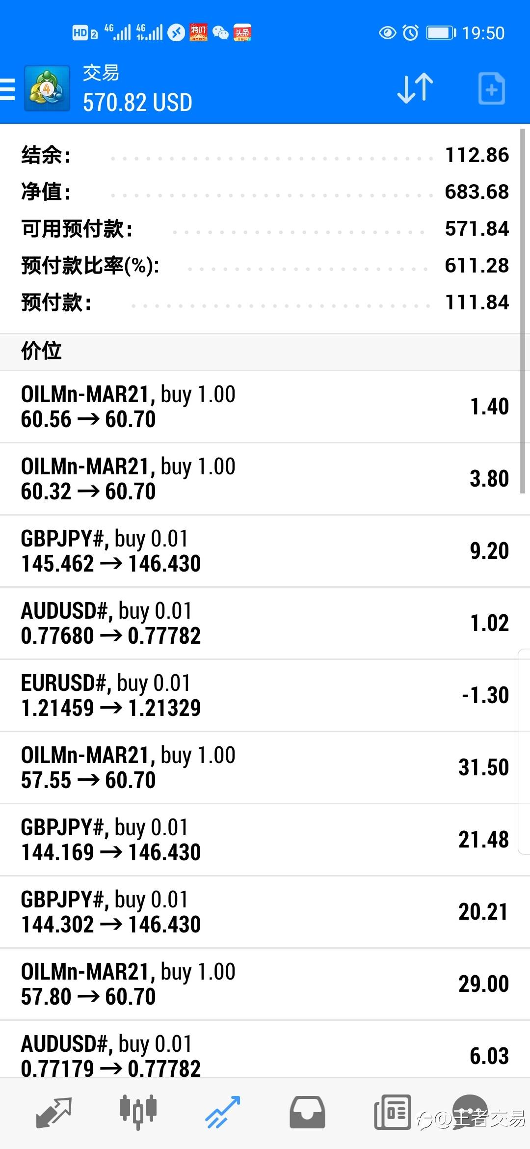 逆袭50至700美金，请大家围观。起始资金50美金。