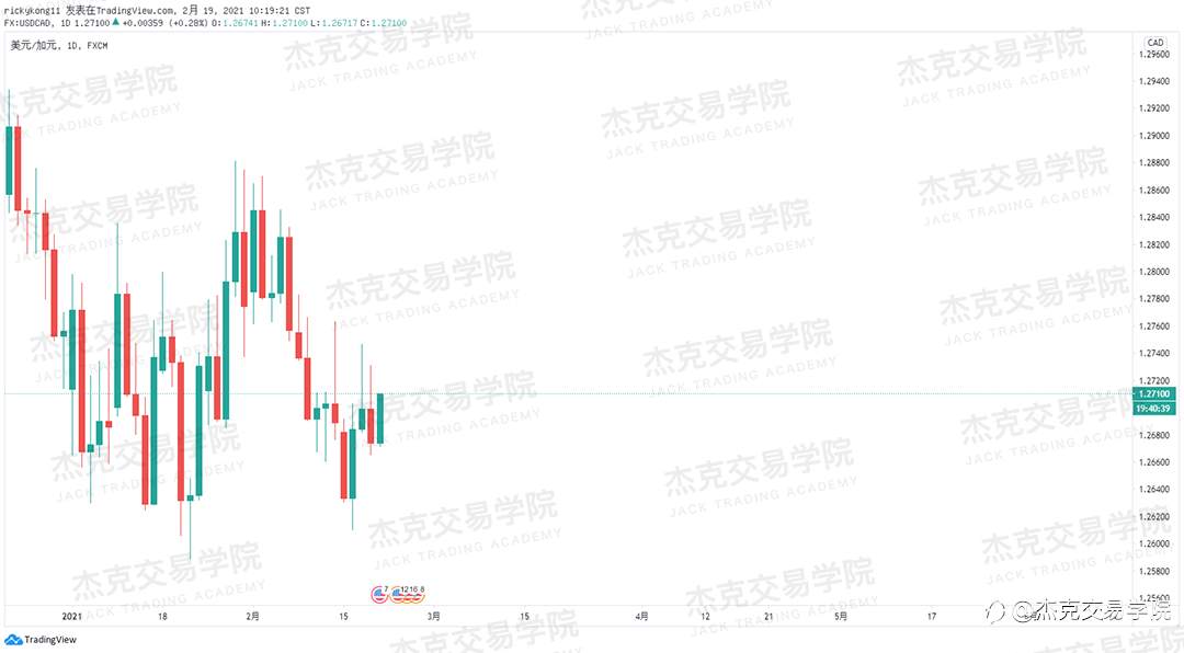 [2月19日策略]黄金/原油/英镑/欧元/美日/澳元/标普/BTC/ETH