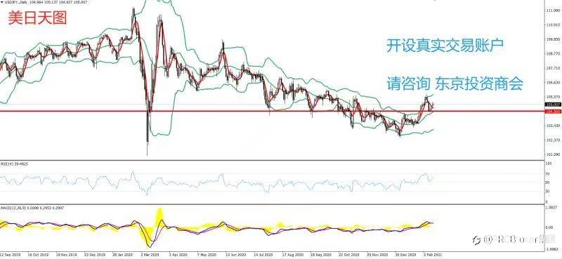 PRCBroker：2021年02月15日 今日汇评