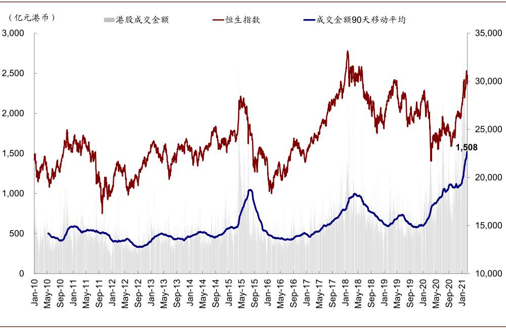 香港上调股票印花税影响几何？