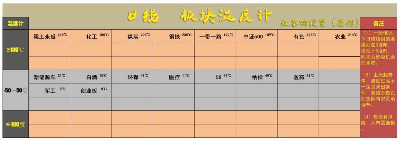 2.22英雄帖：酿酒医药大幅调整，周期性板块集体上涨