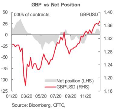 GBPJPY 图表分析