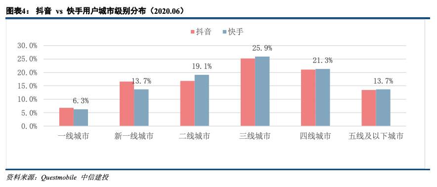 短视频龙头股上市首日暴涨！快手商业变现模式深度解析