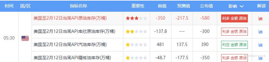 SCOPE MARKETS【EIA前瞻】丨2021.02.18