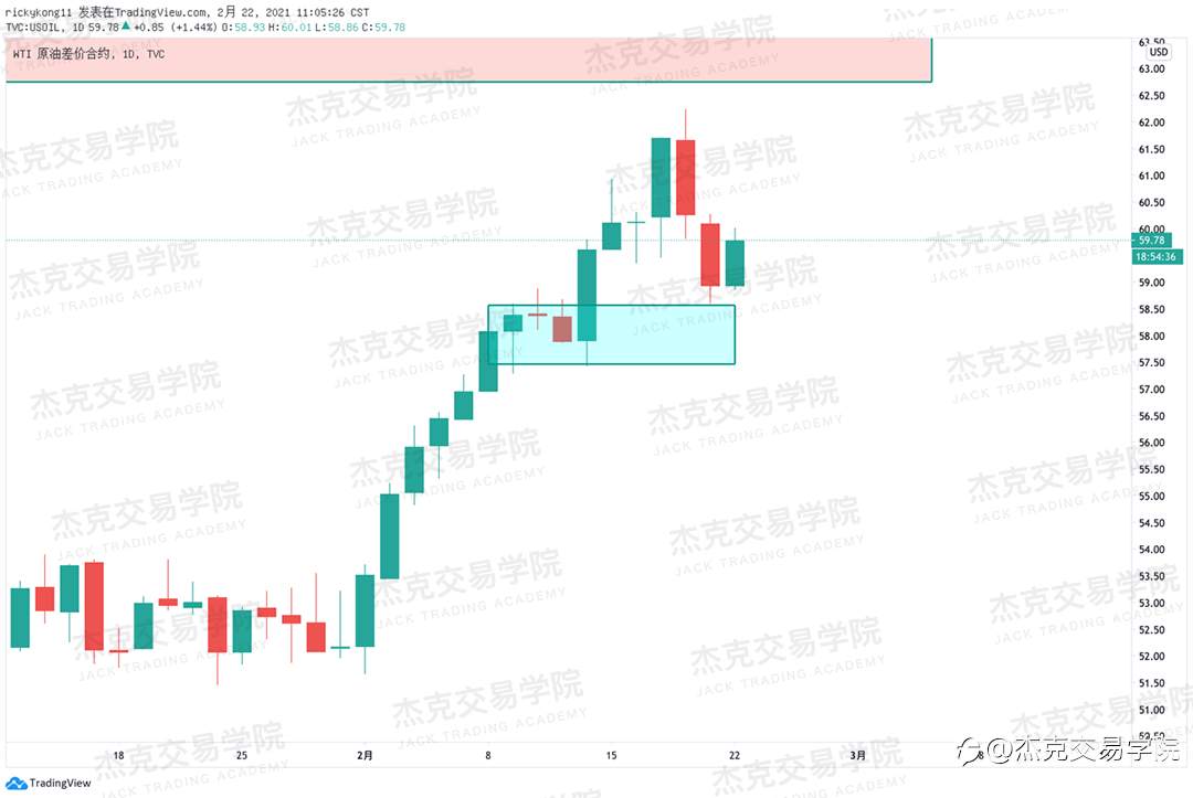 [2月22日策略]黄金/原油/英镑/欧元/美日/澳元/标普/BTC/ETH