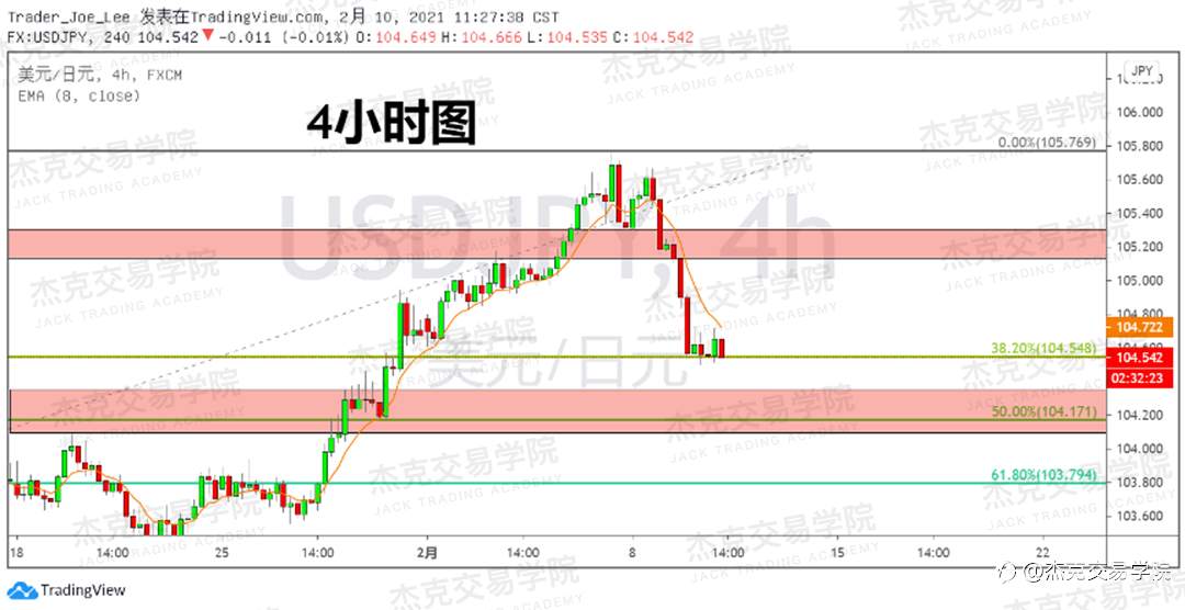 [2月10日策略]黄金/原油/英镑/欧元/美日/澳元/标普/BTC/ETH