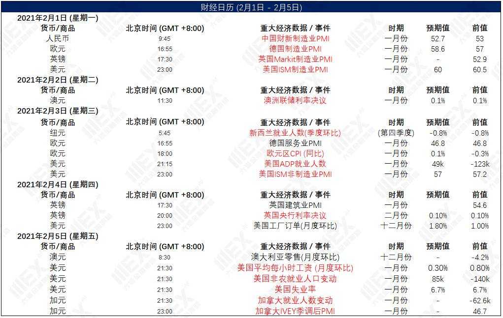 MEXGroup：每日快讯 |全球股市回升提振风险偏好，短线可关注商品货币