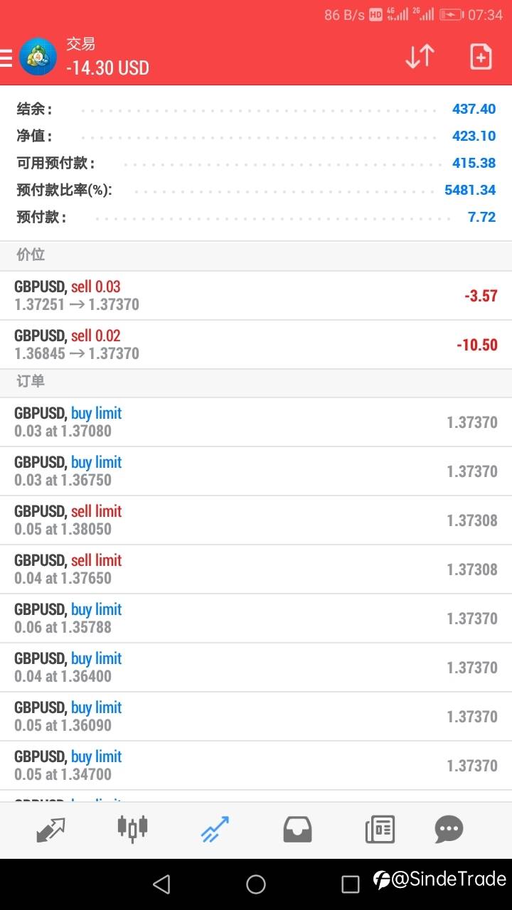 准备启用500刀的小账户做到10000美刀