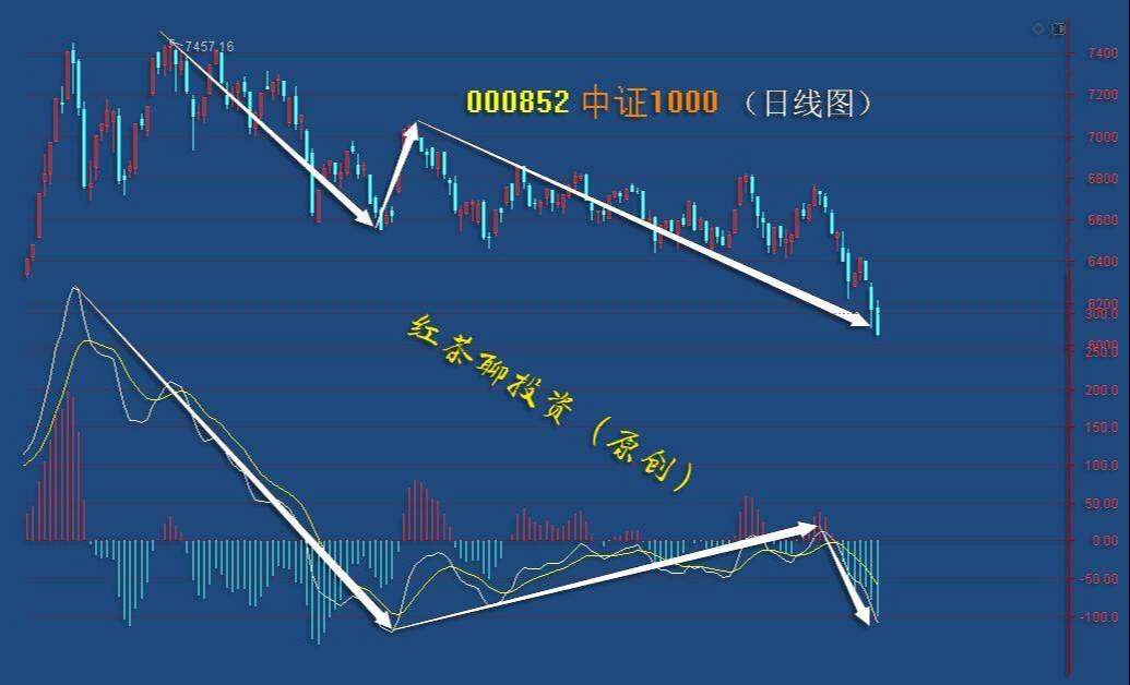 2.7周末：宽指基金还能不能继续上车？