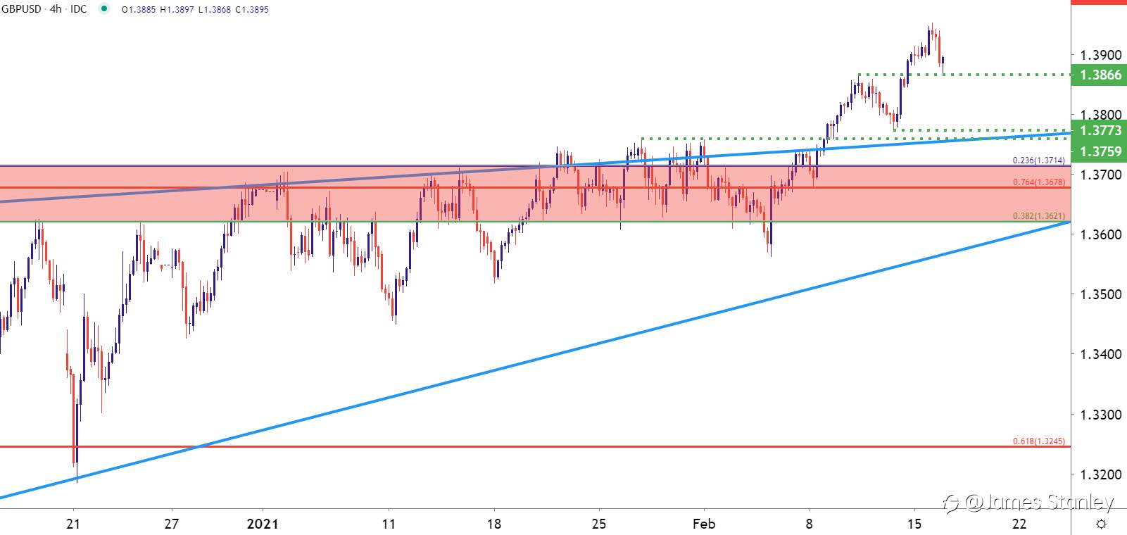 GBP