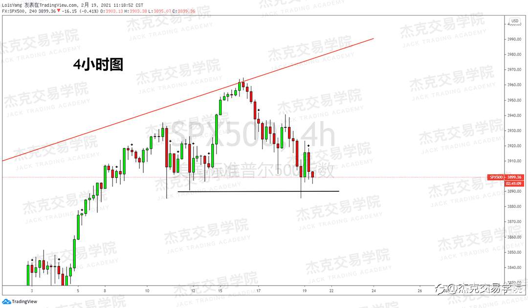 [2月19日策略]黄金/原油/英镑/欧元/美日/澳元/标普/BTC/ETH