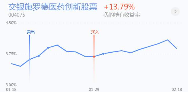 2.19英雄帖：A股支撑已经探明，短线反弹随时展开