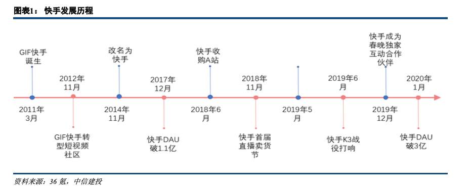 短视频龙头股上市首日暴涨！快手商业变现模式深度解析