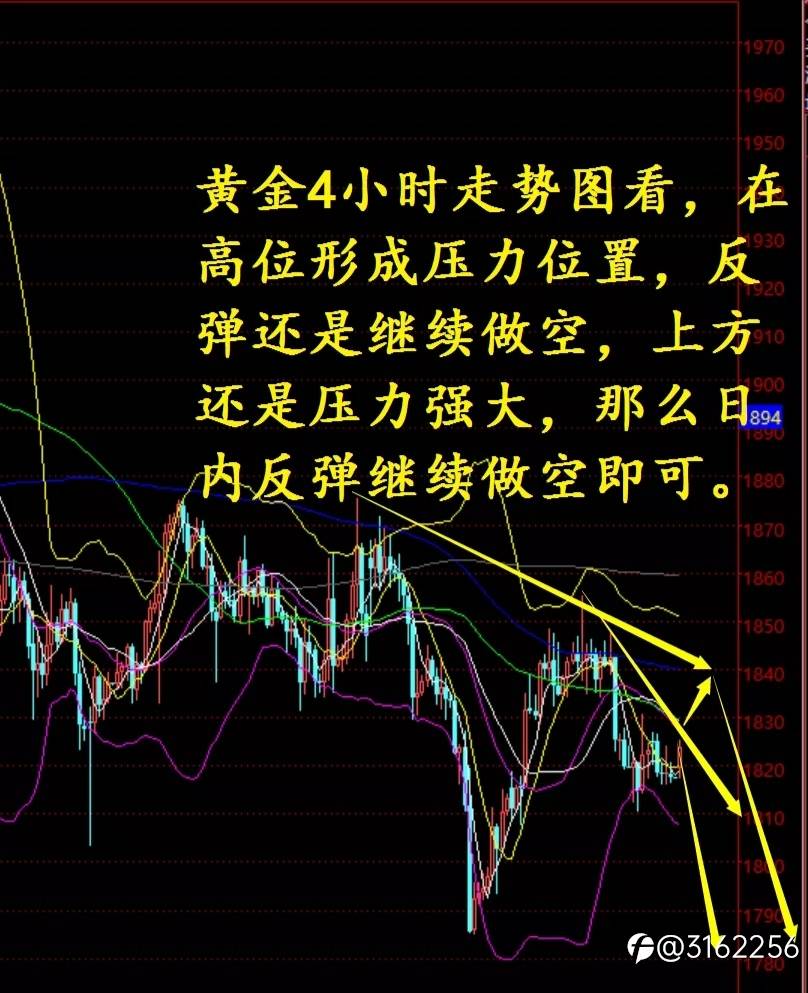 2.16伦敦金行情分析