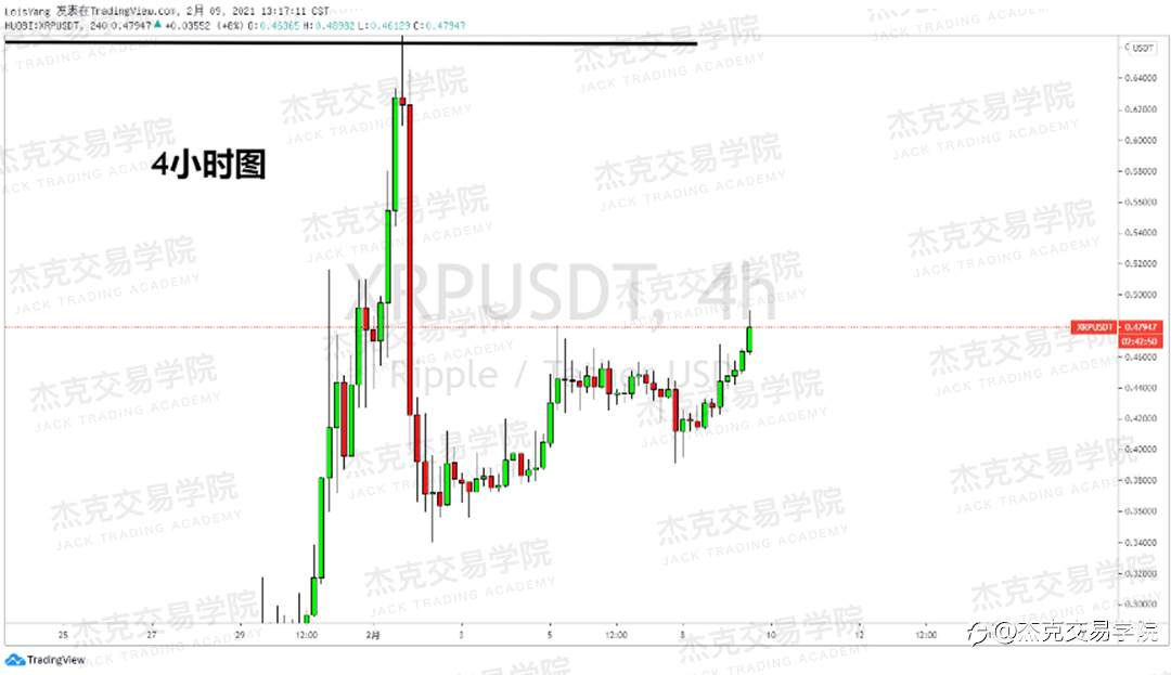 [2月9日策略]黄金/原油/英镑/欧元/美日/澳元/标普/BTC/ETH