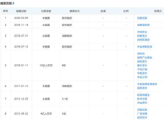 他炒股亏光20万 从头再来!如今成为“水果大王” A股上市了