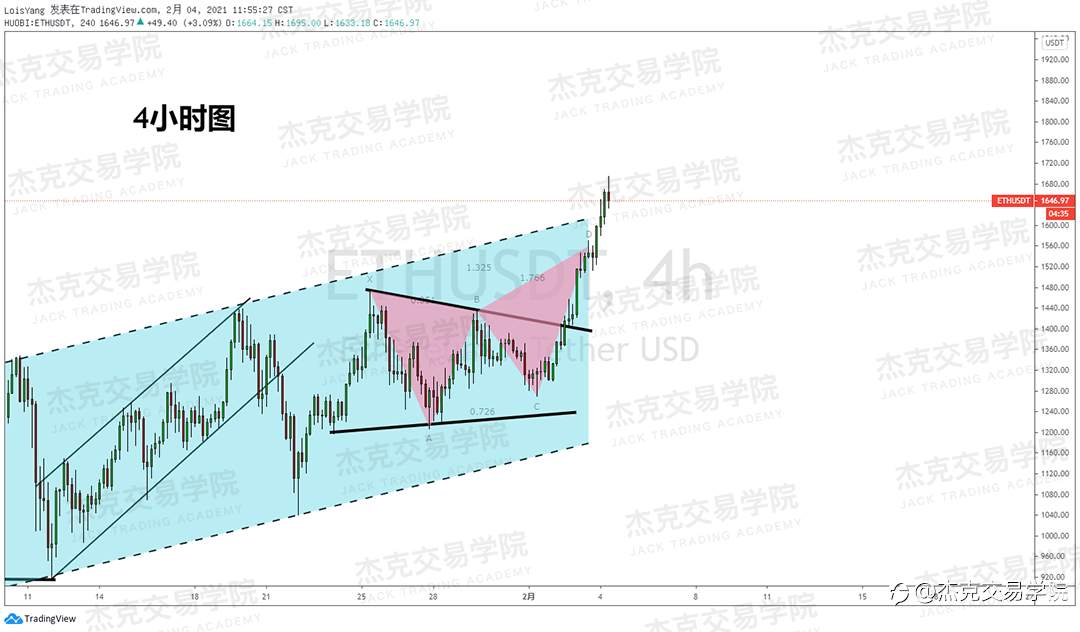 [2月4日策略]黄金/原油/英镑/欧元/美日/澳元/标普/BTC/ETH