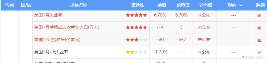 SCOPE MARKETS【非农特刊】丨2021.02.05
