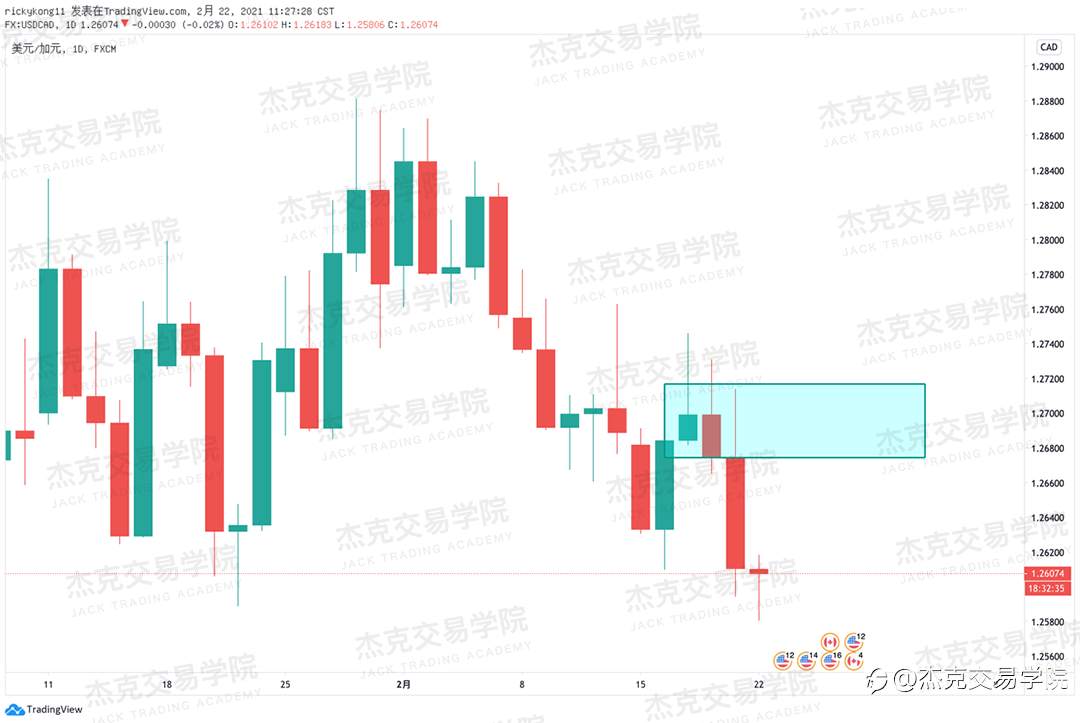 [2月22日策略]黄金/原油/英镑/欧元/美日/澳元/标普/BTC/ETH