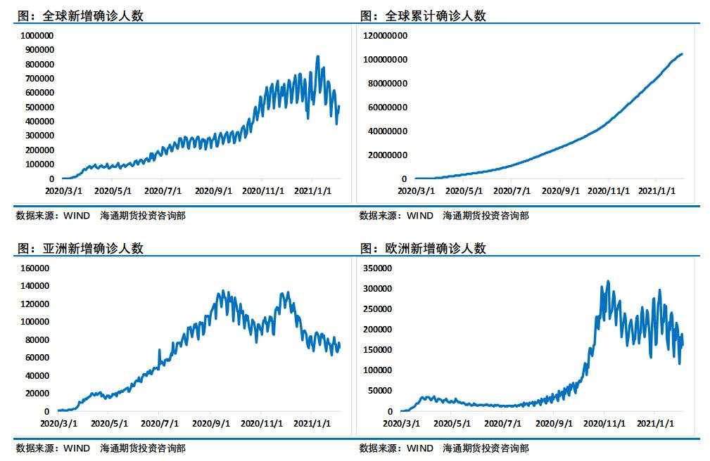 拜登时代，原油会“牛气冲天”么？