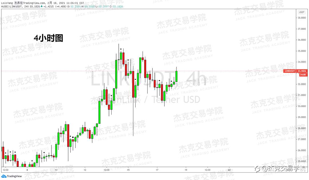 [2月18日策略]黄金/原油/英镑/欧元/美日/澳元/标普/BTC/ETH