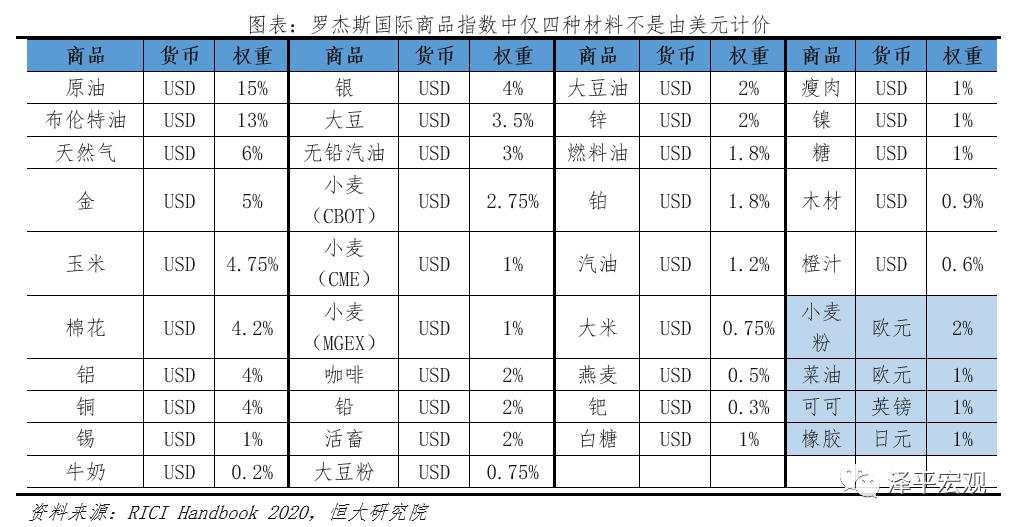 “嚣张的美元霸权”：如何在全世界剪羊毛