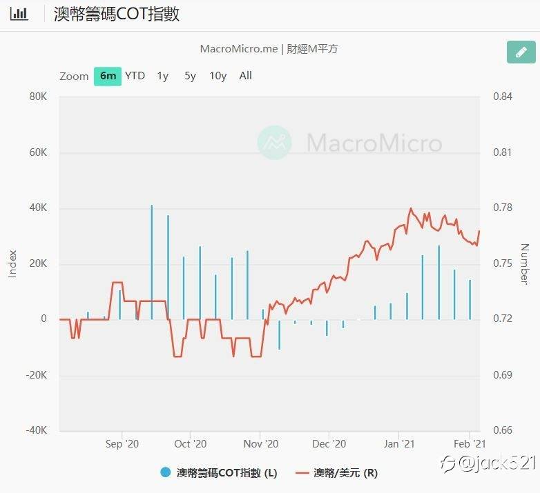 下周盤勢預測及規劃