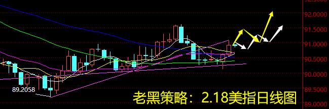 老黑策略：2.18外汇分析策略