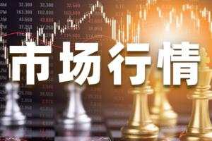 均线 金价 小时 反弹 黄金 支撑