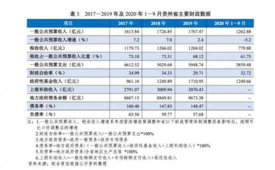 2021年茅台是否继续飞天？