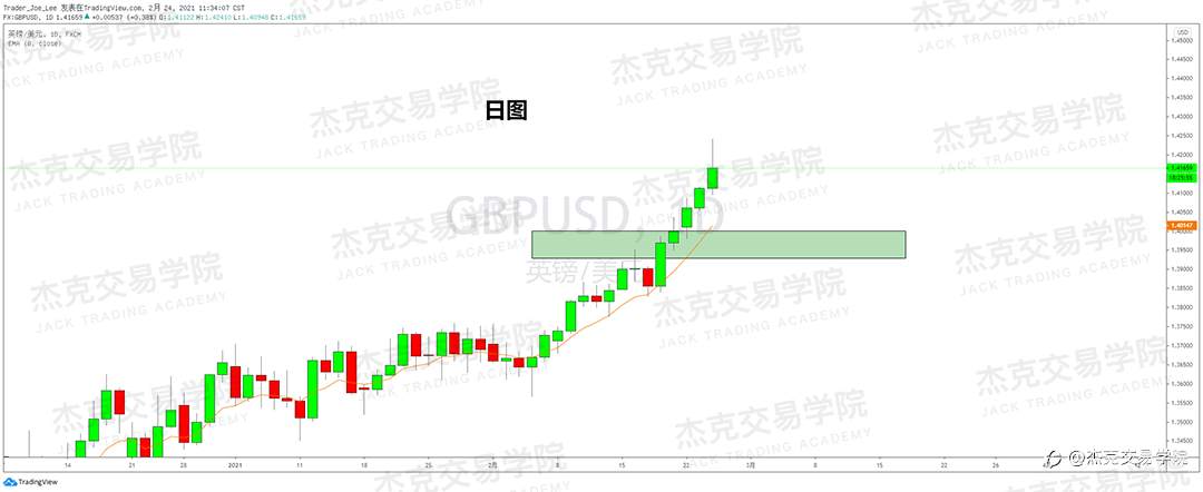 [2月24日策略]黄金/原油/英镑/欧元/美日/澳元/标普/BTC/ETH