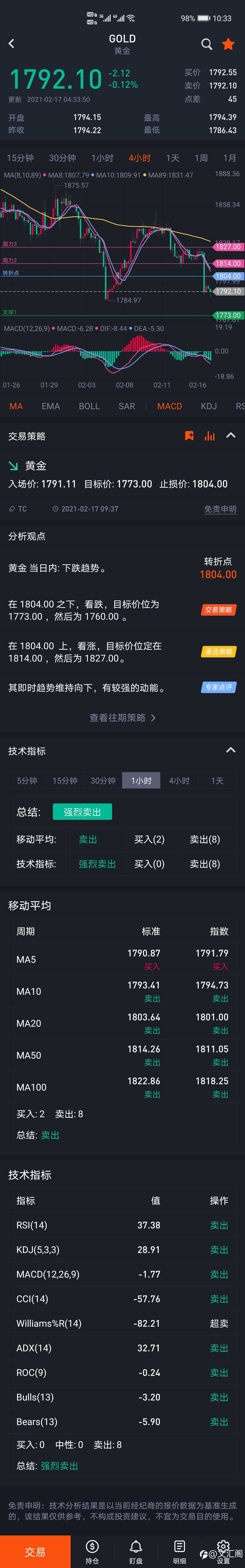 民主党集中精力推进刺激案，美债收益率暴涨，跌破1800后金价惨了！