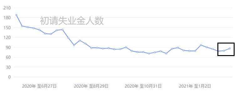黄金承压下行，反抽信号还能如期而至吗？