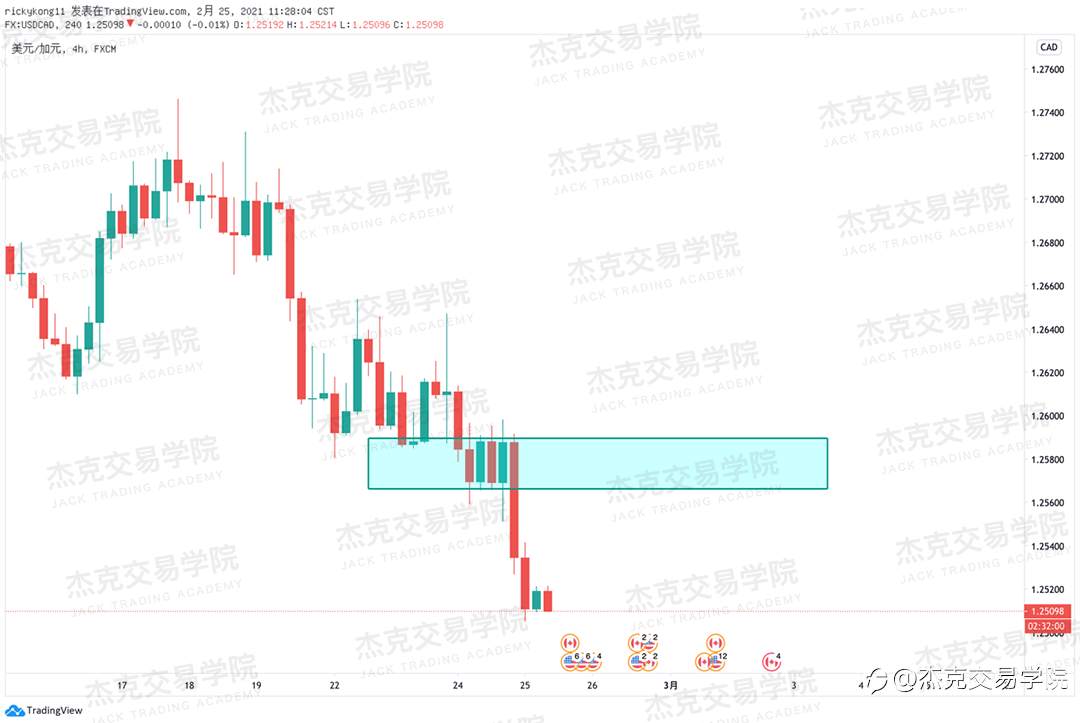 [2月25日策略]黄金/原油/英镑/欧元/美日/澳元/标普/BTC/ETH